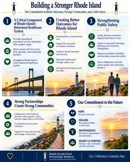 RISPH Building a Stronger RI