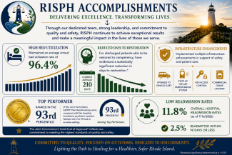 RISPH Accomplishments