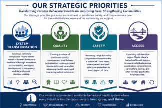 RISPH Strategic Priorities