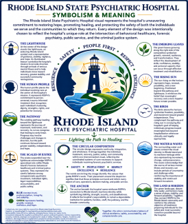 RISPH Symbolism and Meaning