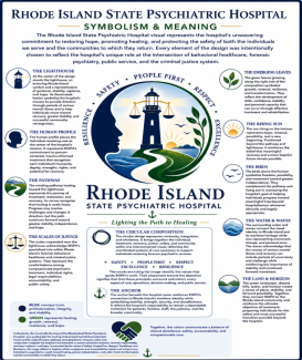 RISPH Symbolism and Meaning