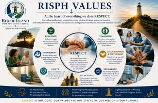 RISPH Values